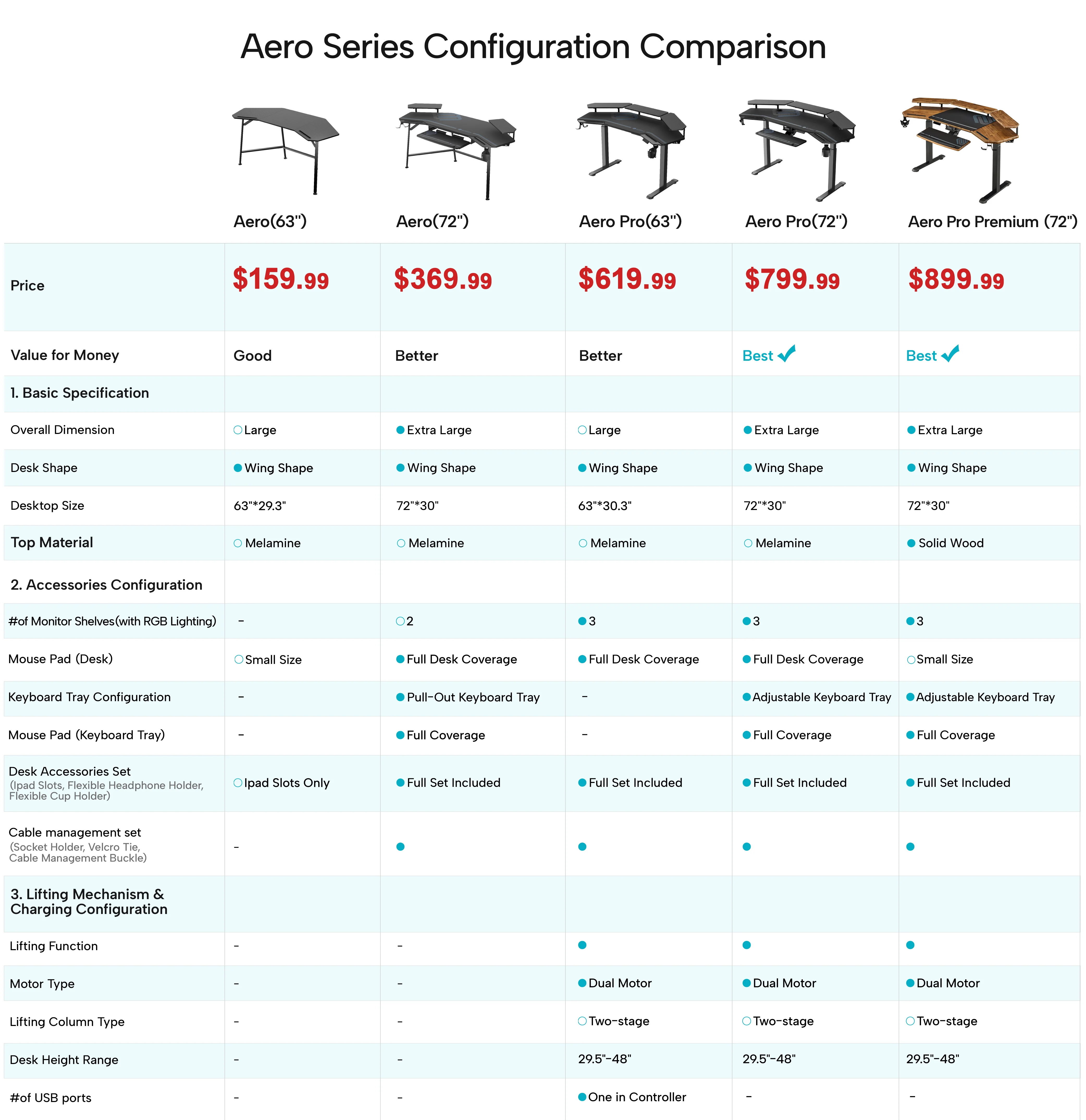 Aero Pro Wing-Shaped Standing Desk (72"x23") - Image 36