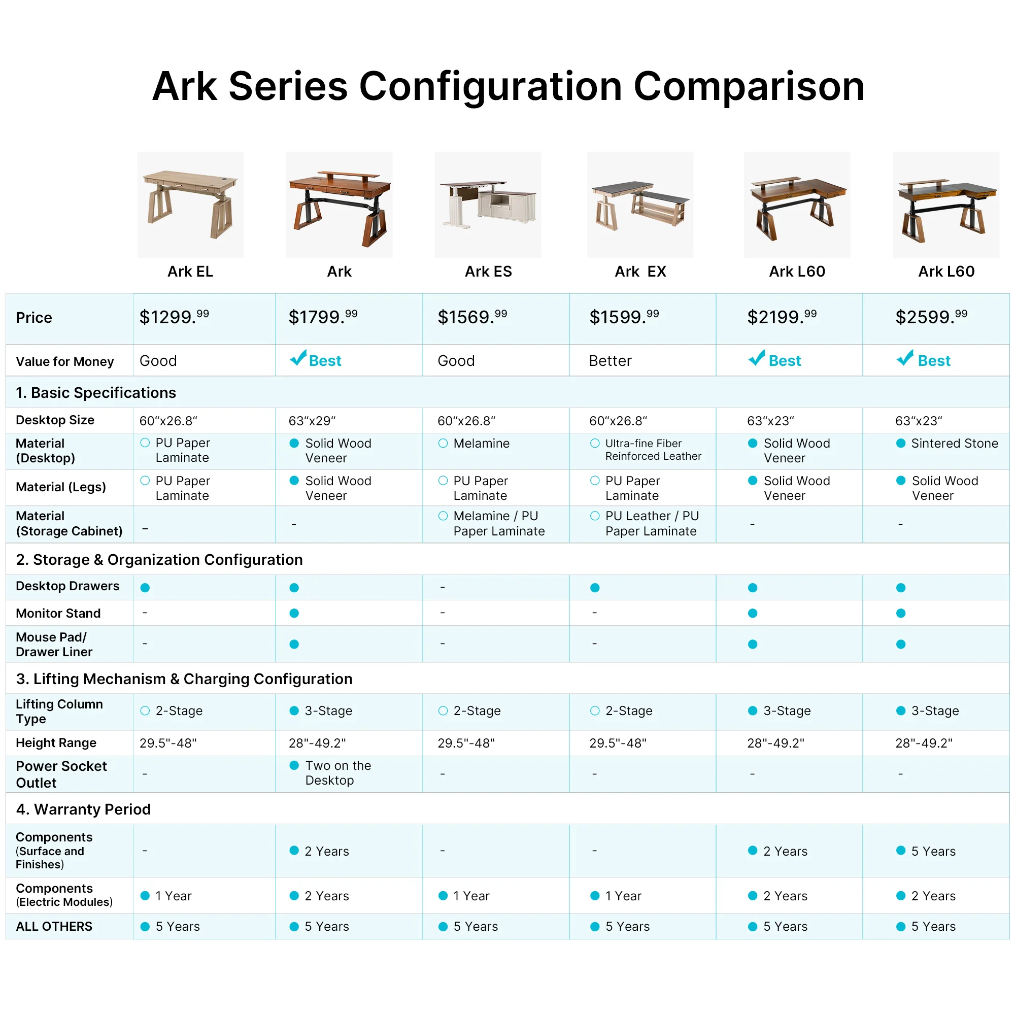 Ark ES Executive Standing Desk (60"x26") - Image 13