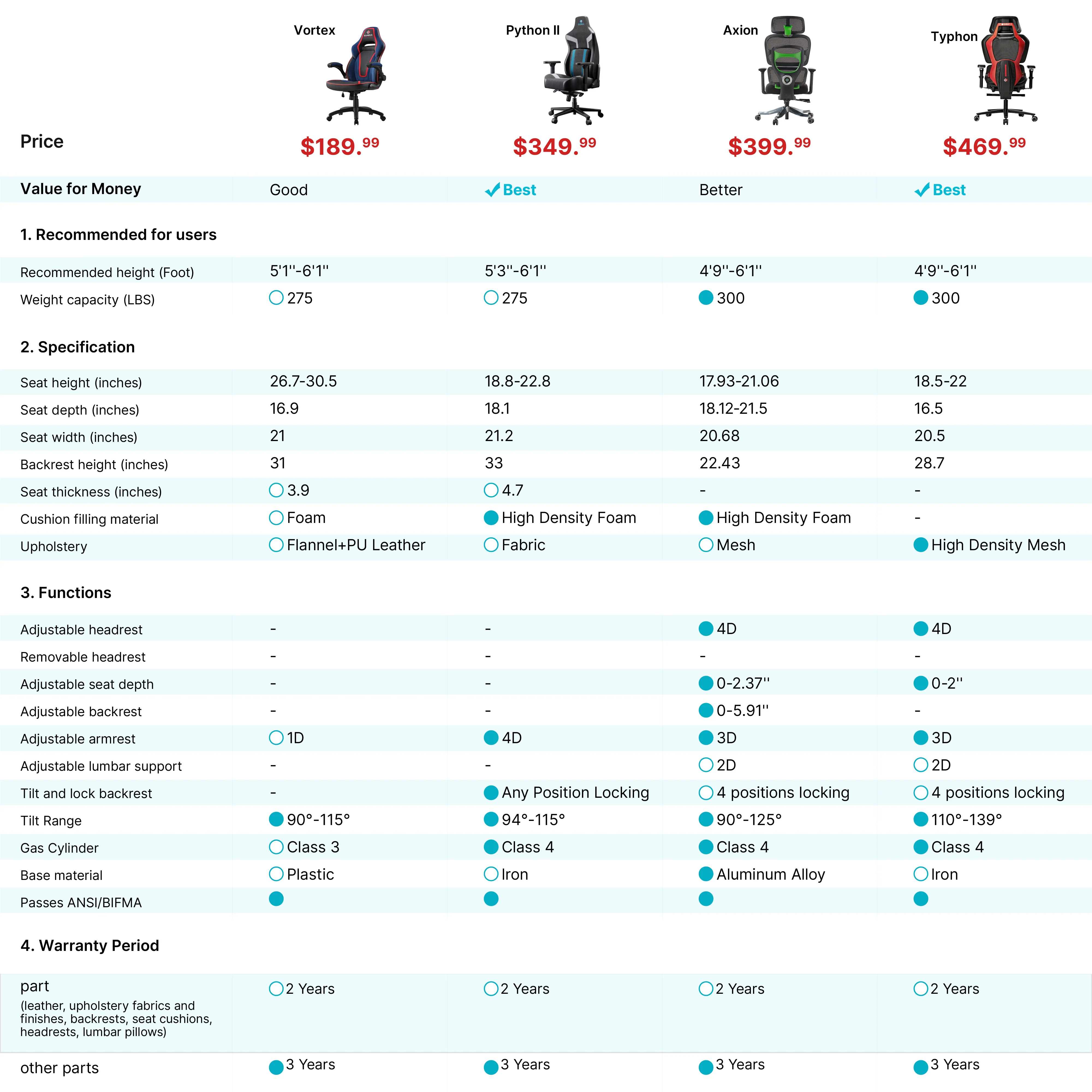 Axion, Ergonomic Hybrid Chair - Image 94