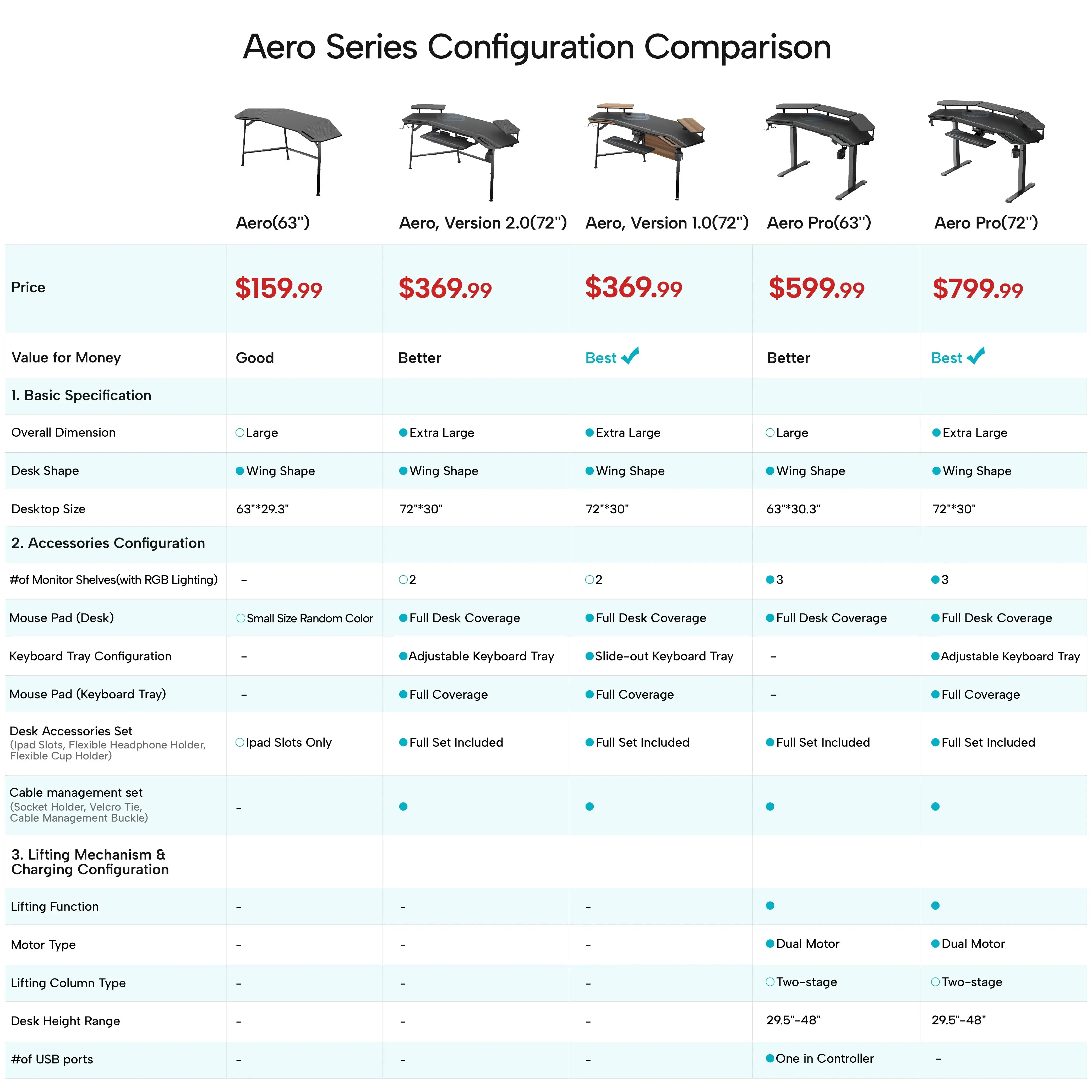 Aero Wing Shaped Studio Desk (73"x23") - Image 26