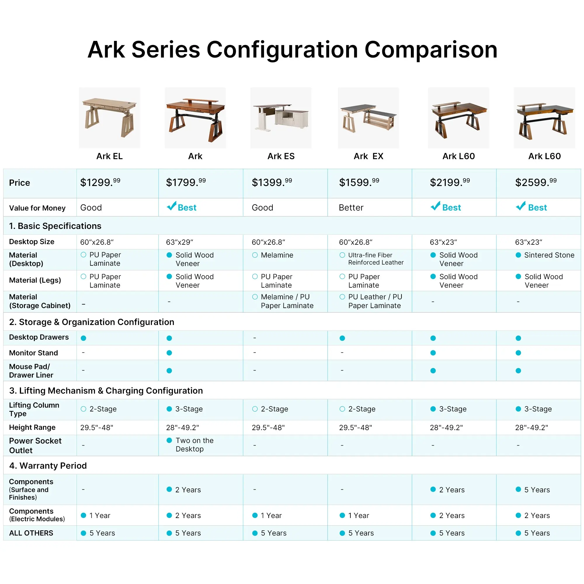 Ark Executive Standing Desk (63"x29") - Image 17