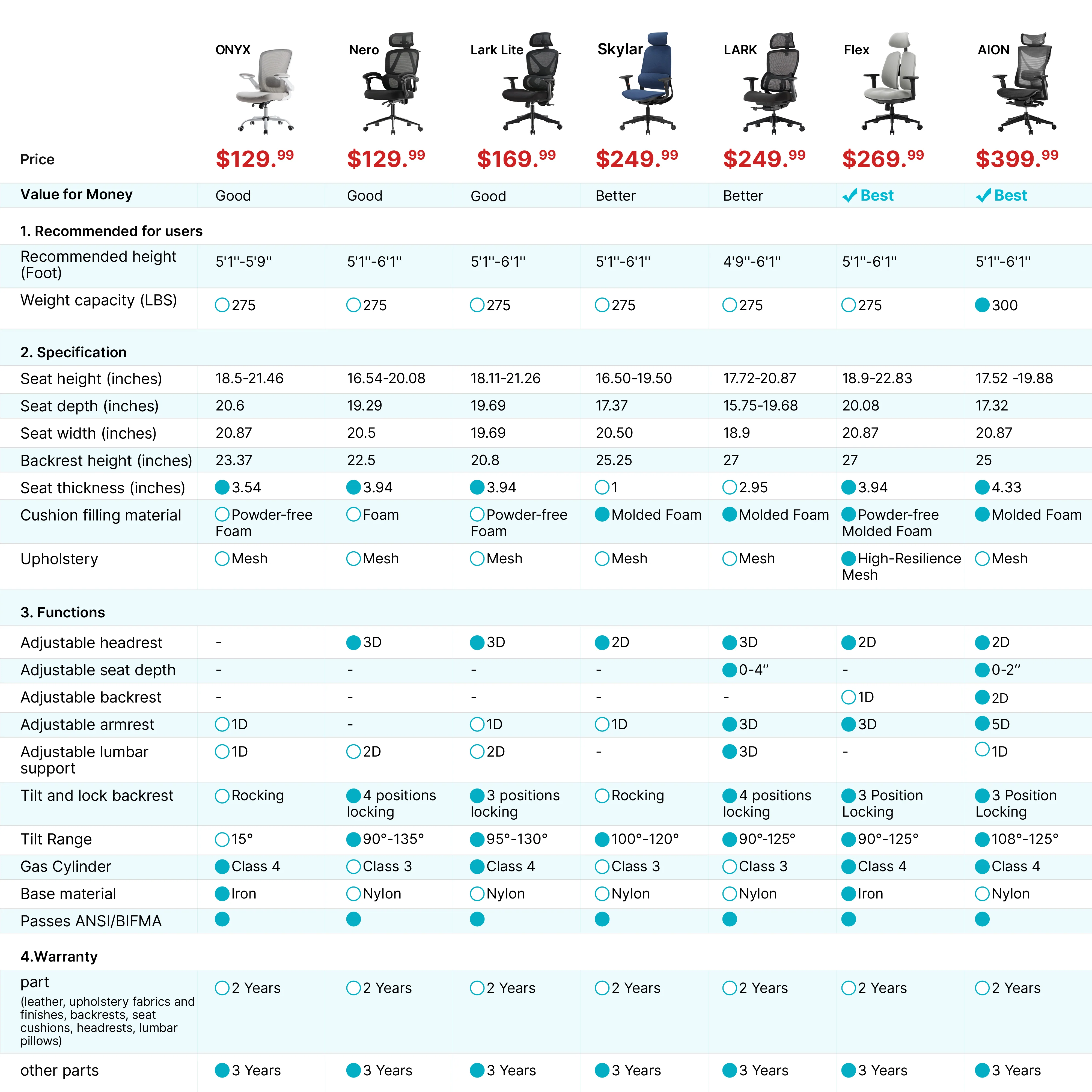 Onyx, Ergonomic Office Chair - Image 20