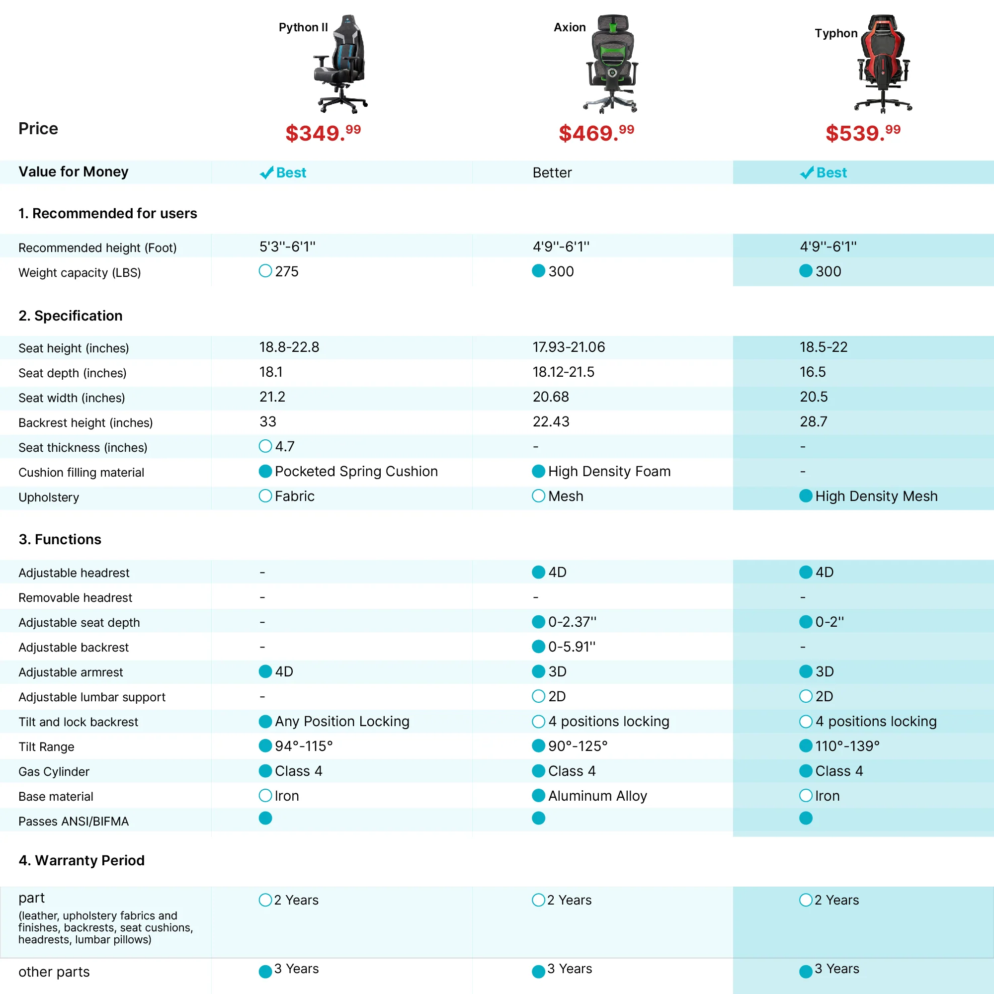 HyperX Python II Gaming Chair - Image 29